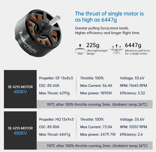 Двигун SE 4215 480 KV Brother Hobby до FPV мотор Brotherhobby SE 4215 480KV SE 4215 480KV Brotherhobby фото