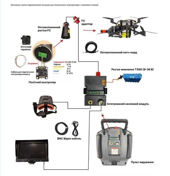 Наземна станція оптоволоконна, інтегрована в модуль Micro S-IV-Ground-Station-Optic фото